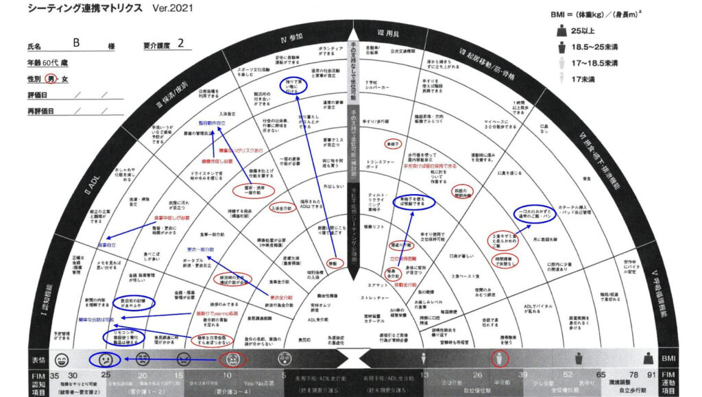 シーティング連携マトリクス：評価事例